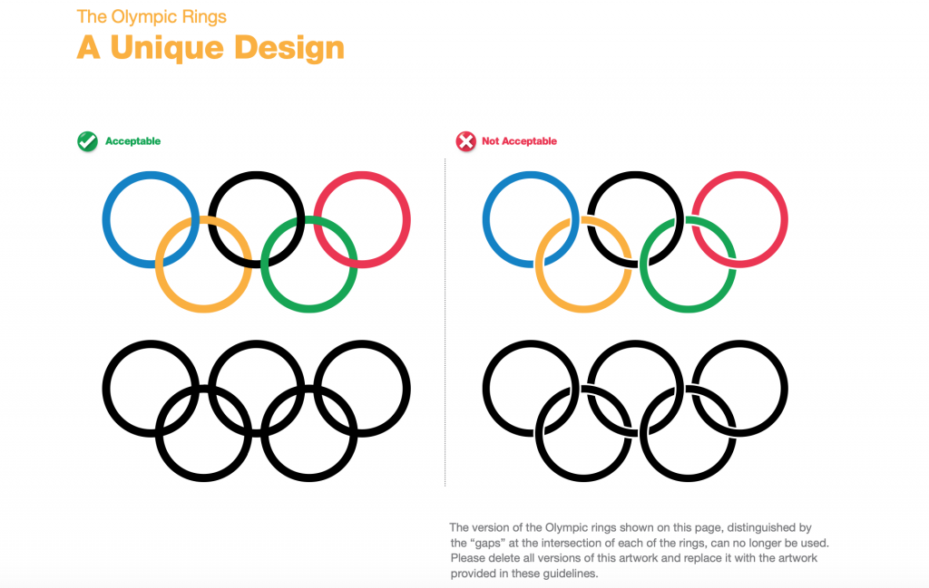 What do the five Olympic rings... | Trivia Answers | QuizzClub